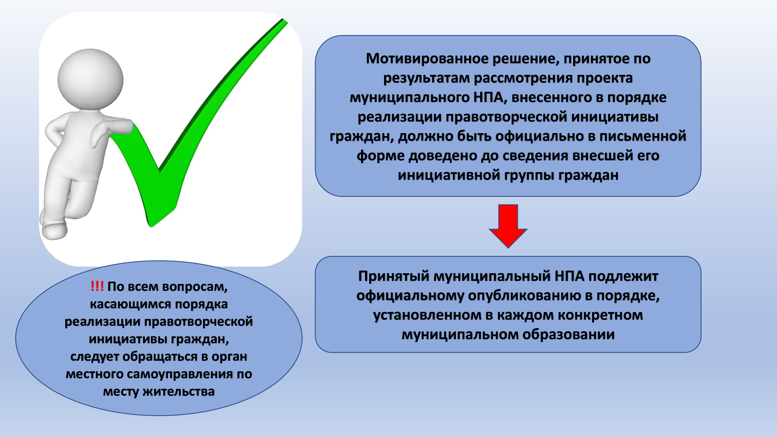 Информационная памятка «Правотворческая инициатива граждан» | Правительство  Республики Крым | Официальный портал